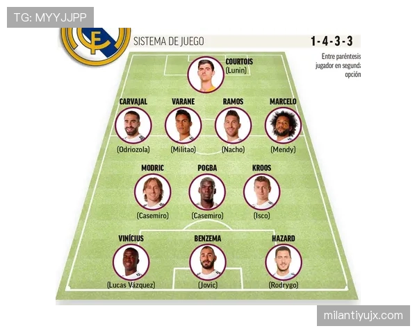 多线竞争之下，皇马阵容深度能否支撑赛季走势？