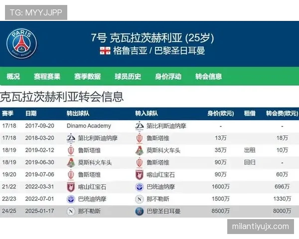 巴黎欧冠冠军目标能否实现，当前联赛表现已对其产生现实影响