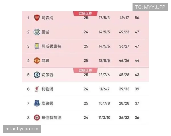 曼联战术体系缺乏稳定性，球队阶段表现波动影响赛季走势