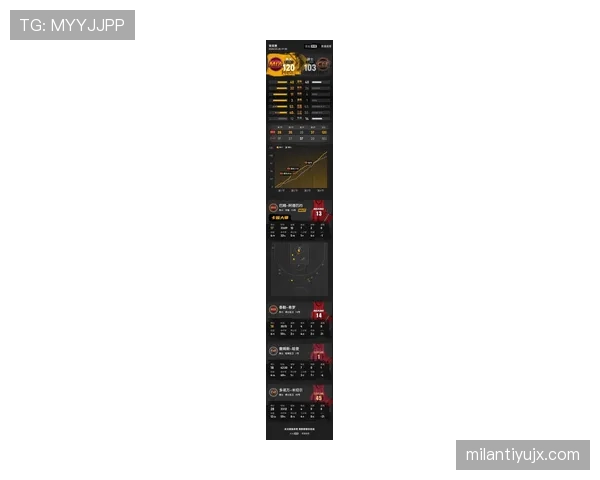 米切尔无球跑动占比提升，拉开空间效率显著高于上赛季