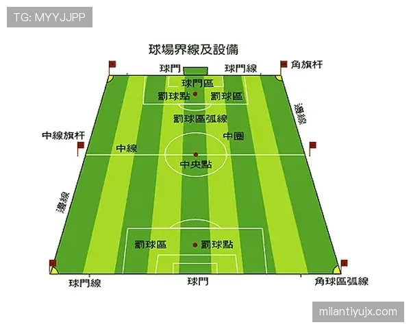 比赛规则拆解：足球比赛中最关键的五大官方标准解析