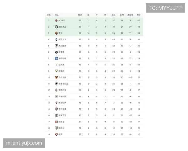 AC米兰进攻全押莱奥，当前战绩表现波动，球队稳定性面临考验