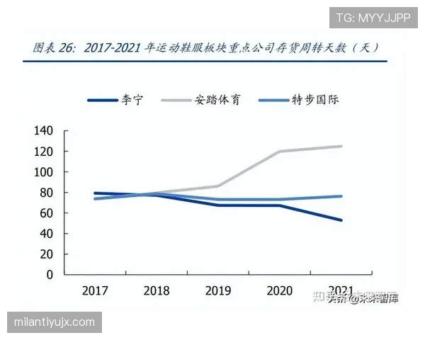 巴萨复苏态势：当前表现显现阶段性变化，是否具备持续竞争力